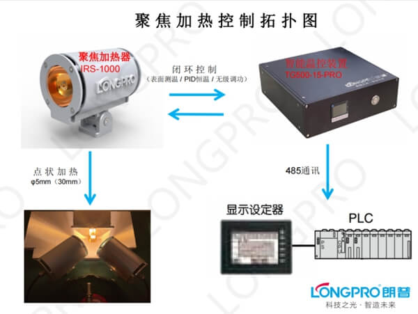 聚光鹵素?zé)?jpg